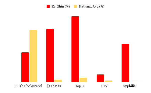 chart (1)
